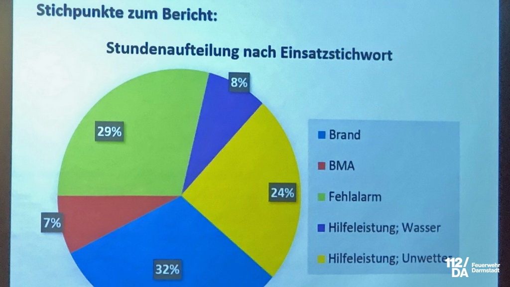 Jahreshaupt- und Mitgliederversammlung der Eberstädter Brandschützer 2020 Jahreshaupt- und Mitgliederversammlung der Eberstädter Brandschützer 2020